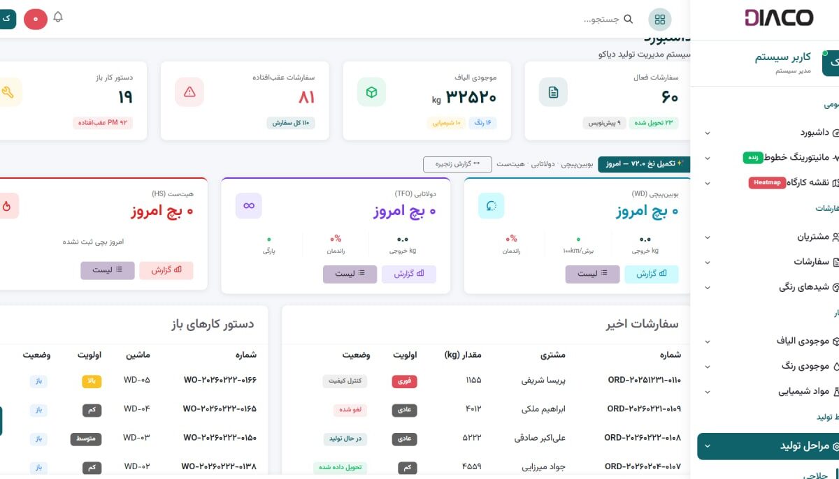 دیاکو