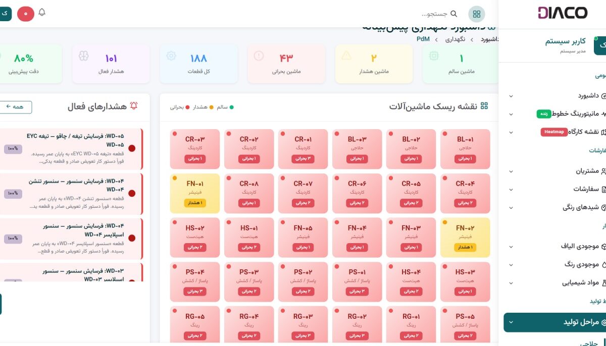 دیاکو